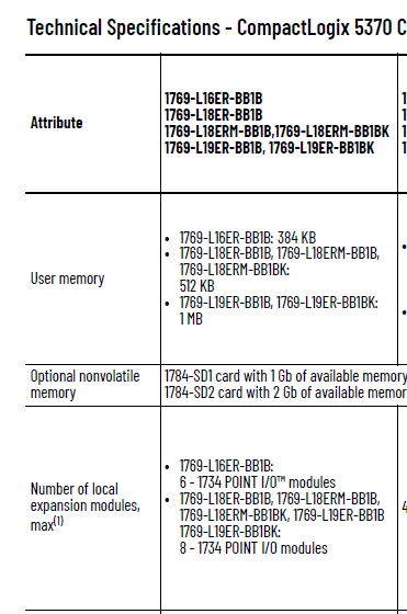 For Point IO expansion options for the compactlogix L16E Controller