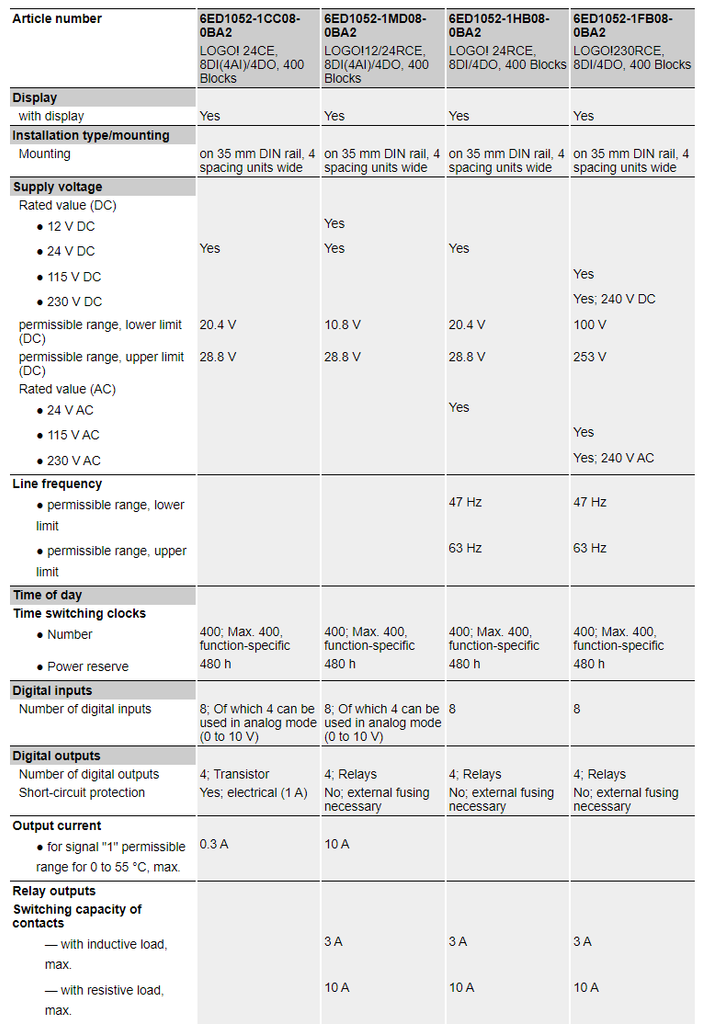 I need to switch and control 48VDC resistive loads. They are very small current, less than 500mA each (8 in total). Can I use a LOGO directly or will I need an interface I/O module, SSR? Both Control voltage, and load voltage are 48VDC. I